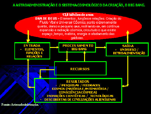 ASTROADMINISTRAÇÃO E ESTRATÉGIAS