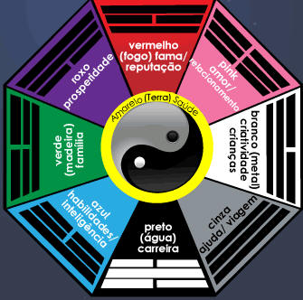 ¿Qué es el Feng Shui?