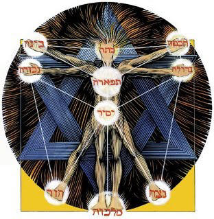 Astrologia e Cabala: O caminho de volta ao Paraíso