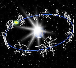 ¿Qué prevé la Astrología para 2014? - parte 1