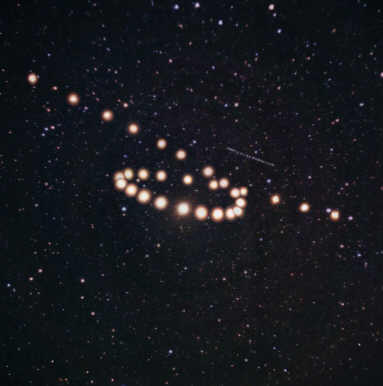 O que é Retrogradação Planetária?