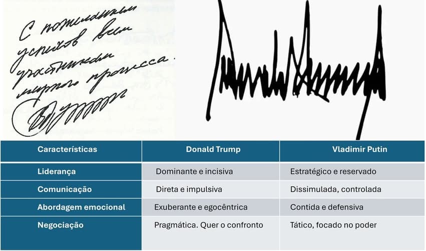 Comparação grafológica entre Trump e Putin