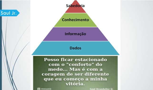 artigo