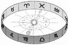 O que são os Decanatos zodiacais? 