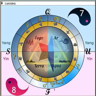 Interpretação Humanística: Síntese Escorpião e Sombra em Aries