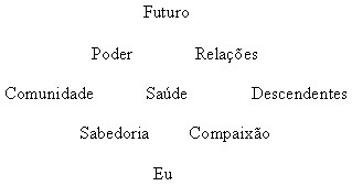 Feng Shui Especial Parte 2: Escola da Pirâmide