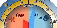 Interpretação Humanística: Síntese Aquário e Sombra em Virgem/Peixes