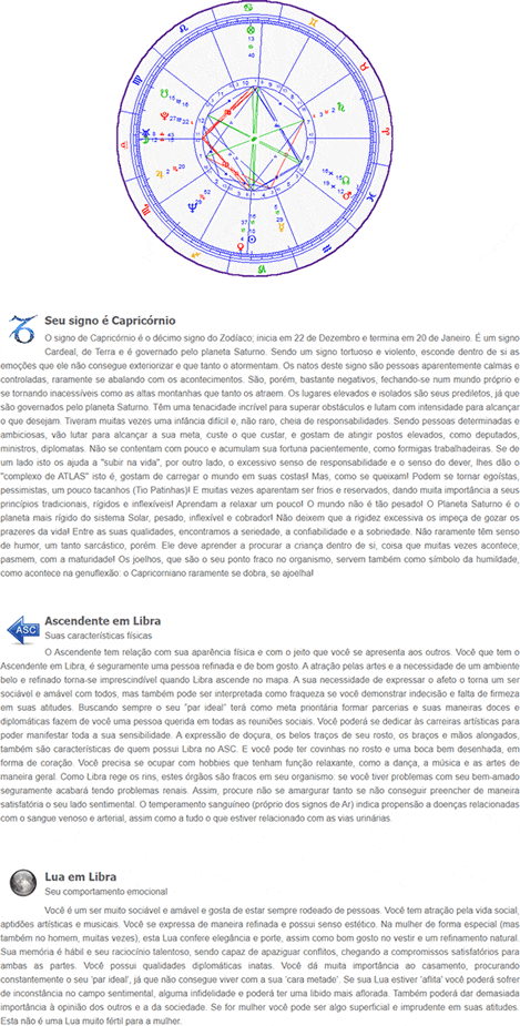 Exemplo de resultado do Mapa astral