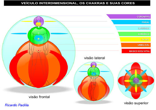 Veículo Interdimensional 2 - como fazer 