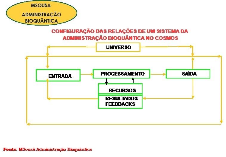 artigo